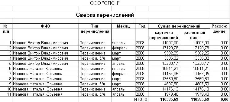 Сверка номеров часы работы