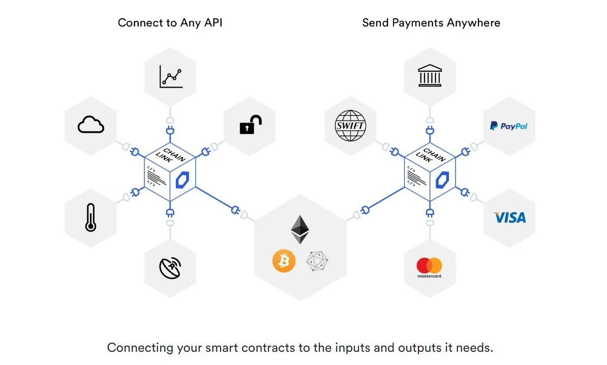 Api pay