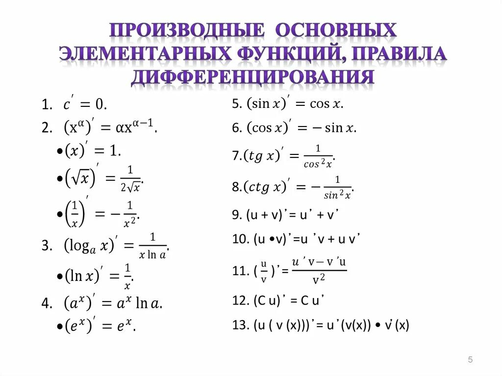 Дифференцирование функции таблица производных. Таблица производных Алгебра 10 класс. Правила производных функций таблица. Производные формулы таблица основных элементарных функций. Найдите производные функций а б