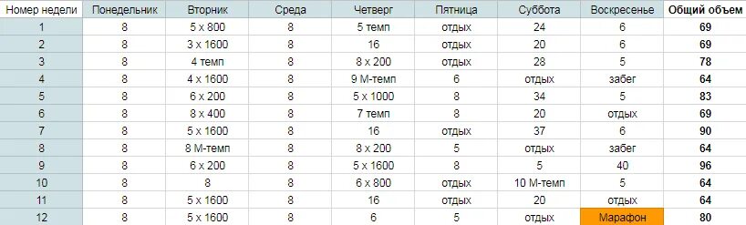 Как подготовится к 10 км