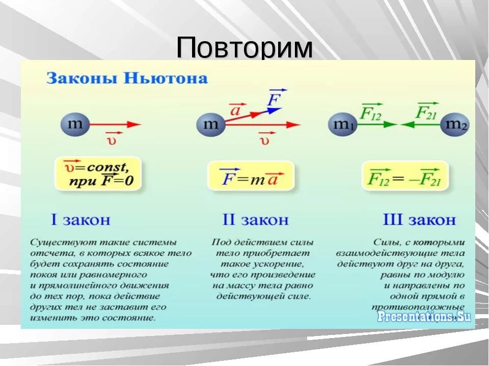 Фз о движении первых. Законы Ньютона 7 класс физика формулы. Законы Ньютона формулы 9 класс физика. Законы Ньютона формулы 10 класс. Законы Ньютона 7 класс физика.