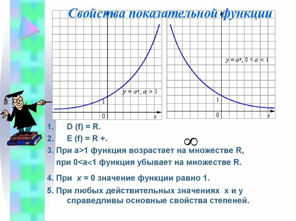 5 показательная функция. Графики показательных функций. График показательной функции. Возрастающие и убывающие показательные функции. График функции показательной функции.