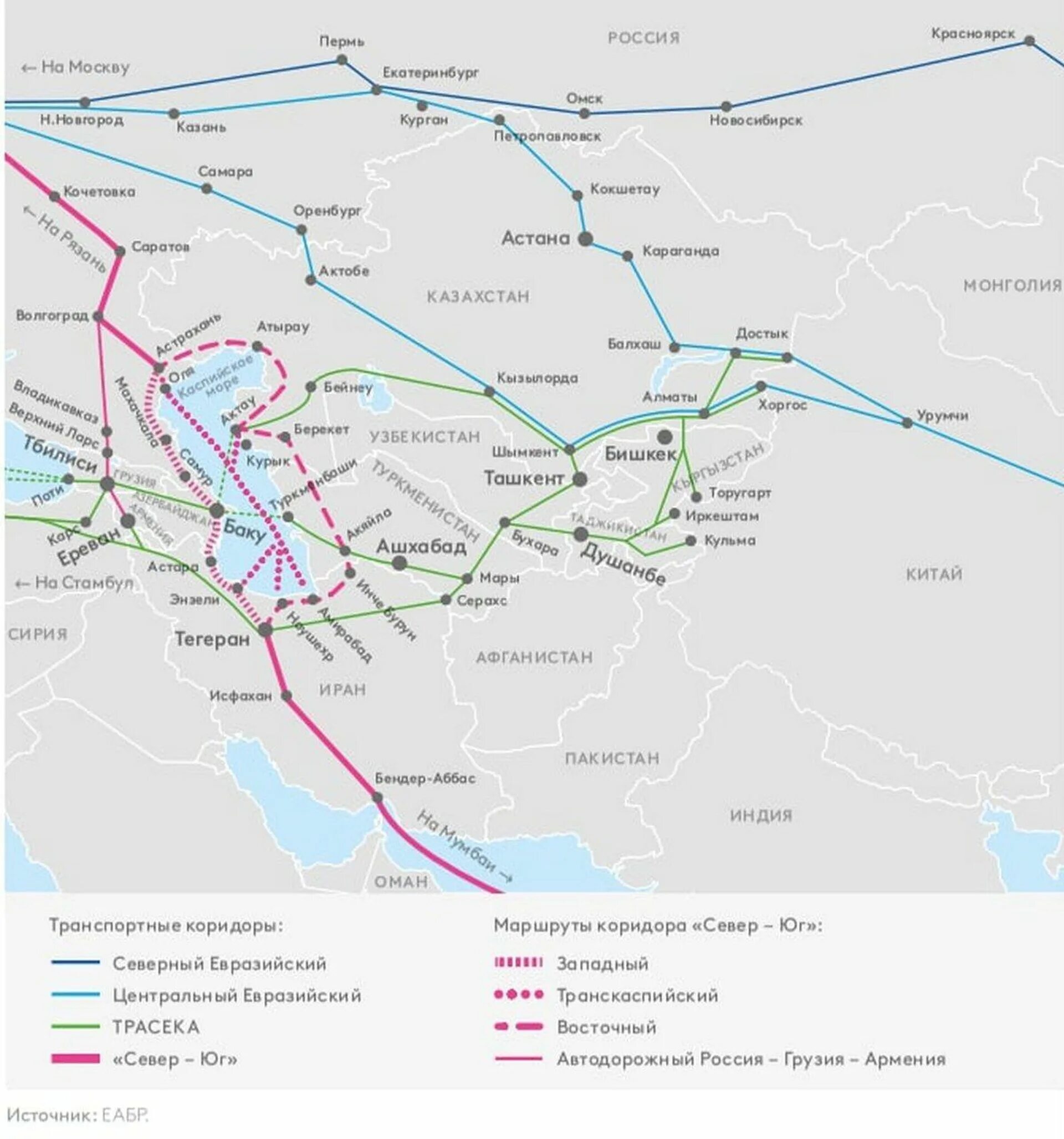 Проекты развития международных транспортных систем 10 класс_География транспорта 1