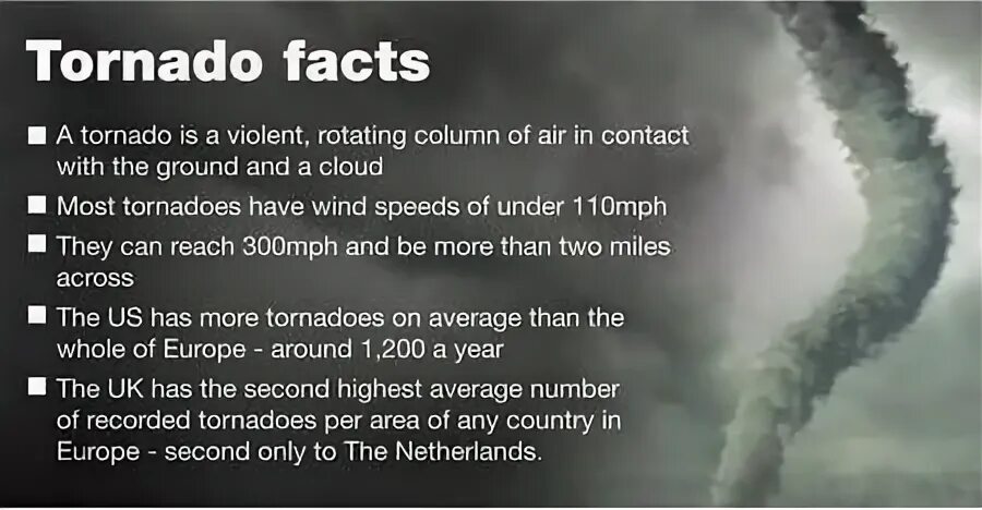 Торнадо презентация на английском. Tornado interesting facts. Торнадо что это такое на английском языке с переводом. Тема на английском Торнадо. Песни смерч