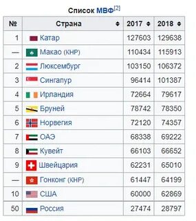 Какой страна pln