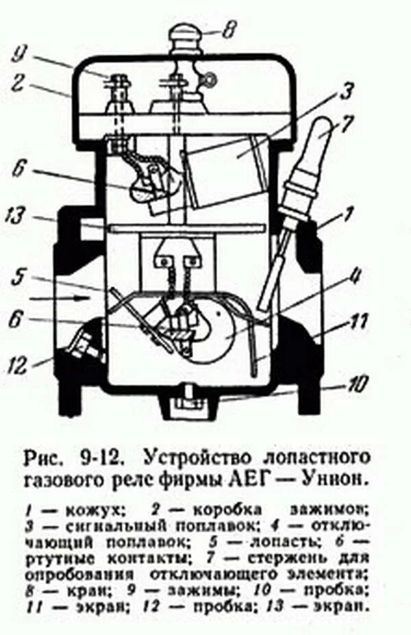 Действием газовой защиты