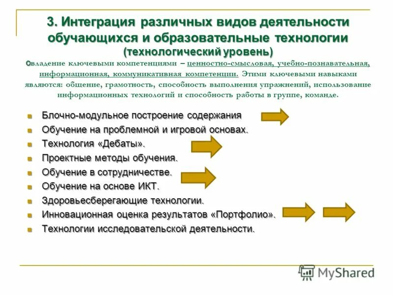Интеграция 5 образовательных областей в доу по фгос. Интеграции различных видов деятельности. Интегрированные виды деятельности в доу. Интеграция видов деятельности в доу. Интеграции различных видов деятельности.