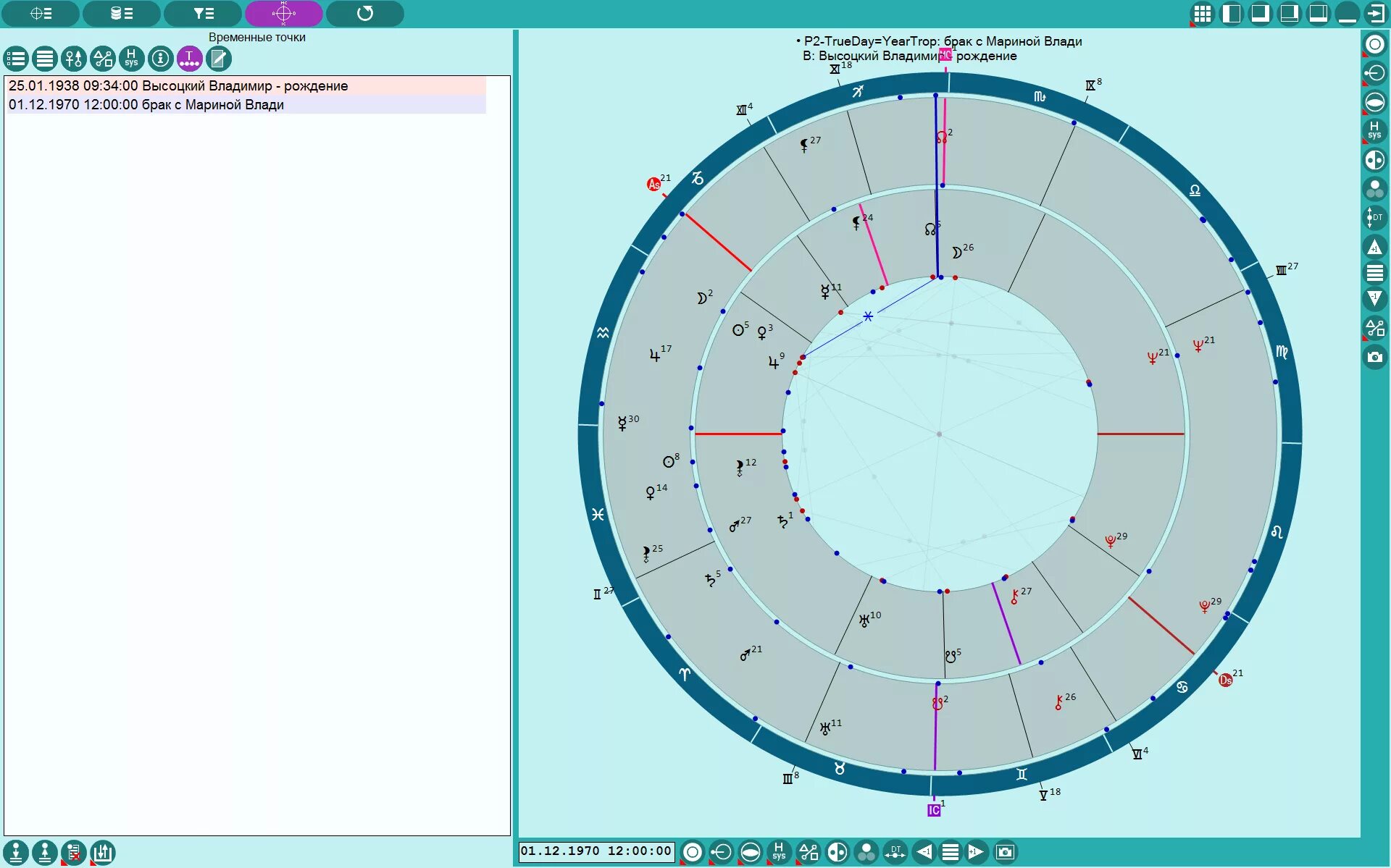 временные точки. точки временного графика. обратная точка. типы времени.  закрепление линии на местности.