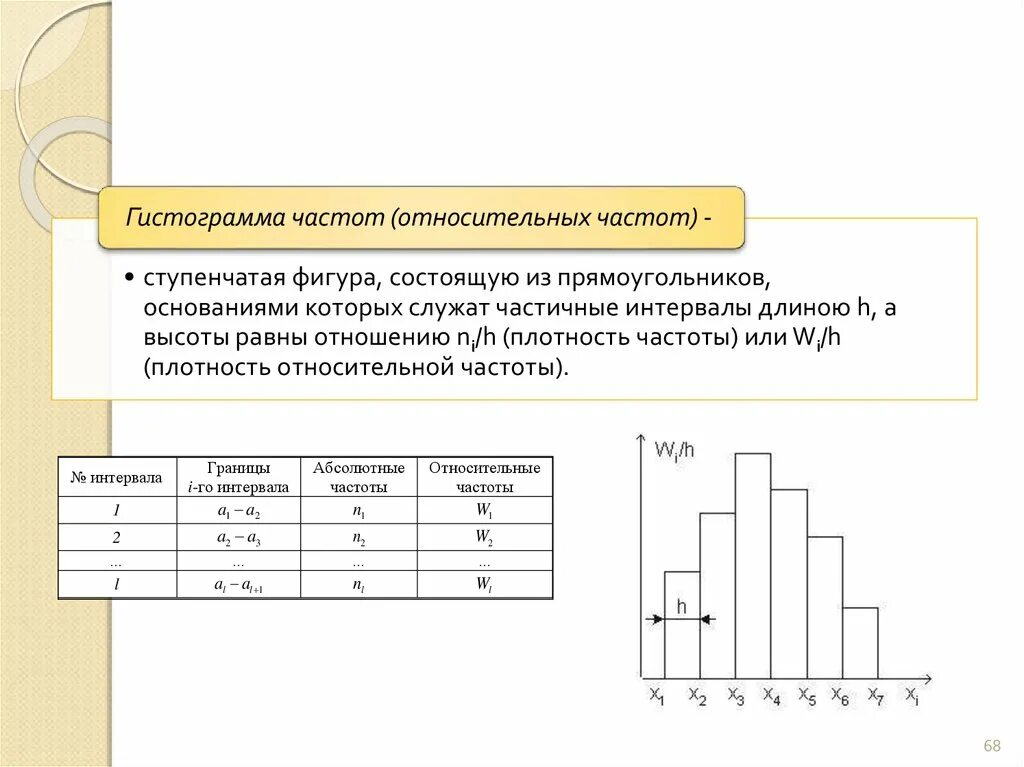 Вероятность и статистика частоты и гистограммы. Группировка данных и гистограммы 7 класс. Гистограмма относительных частот. Построение гистограммы частот. Гистограмма плотности относительных частот.