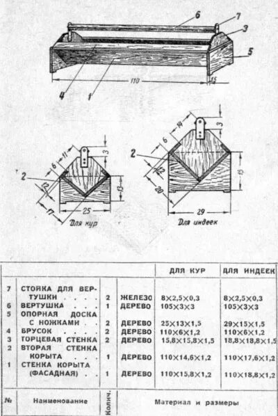 Картинки КОРМУШКА ДЛЯ КУР ИЗ ДЕРЕВА СВОИМИ