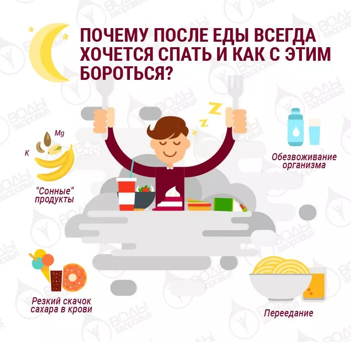 Слабость после еды. Продукты после которых хочется спать. Советы при переедании. Почему после еды хочется спать. Резко хочу есть