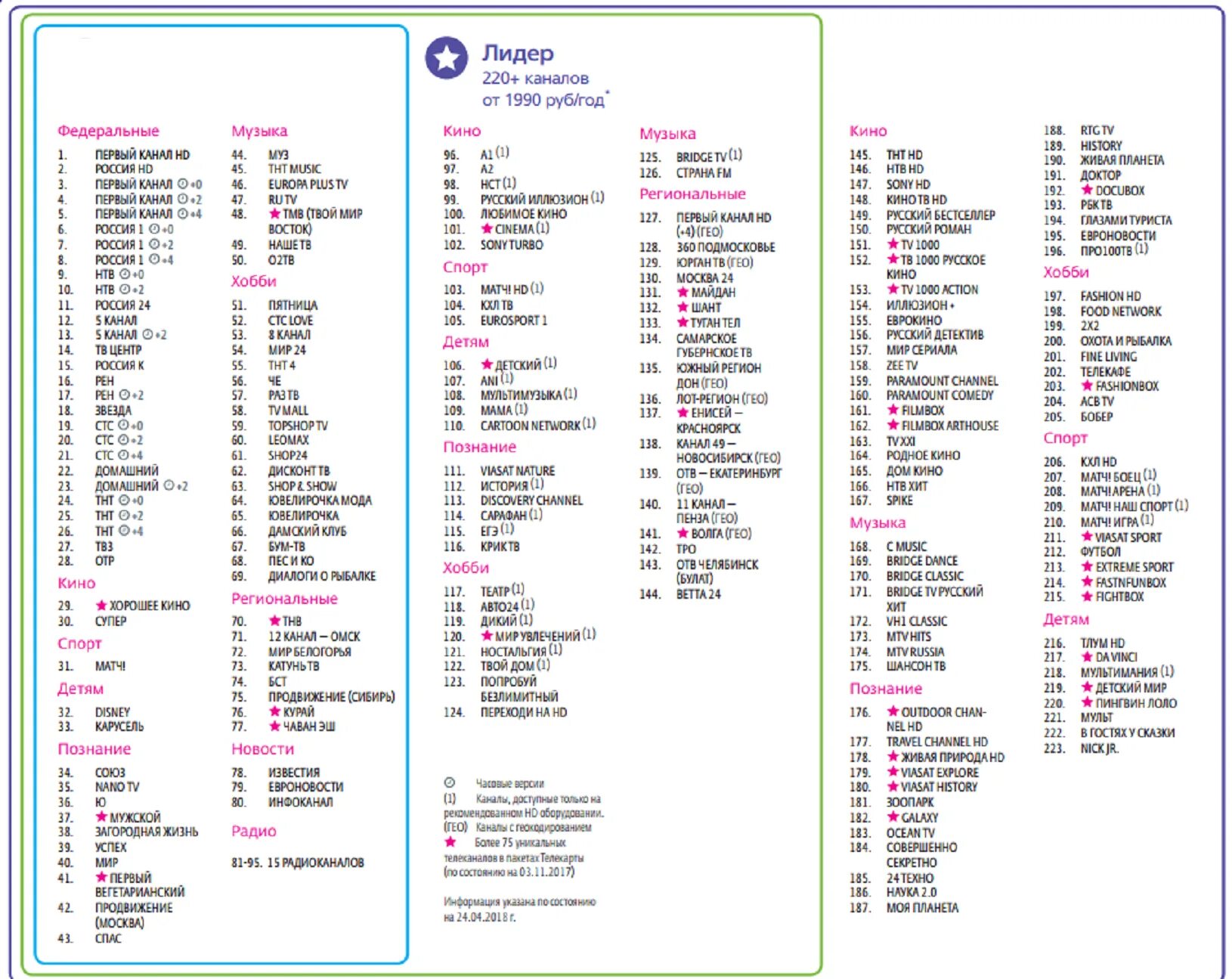 Пятница номер канала. Телекарта пакет Лидер список каналов. Телекарта спутниковое Телевидение список каналов 2020. Телекарта список каналов 2022. Телекарта спутниковое Телевидение список каналов 2021.