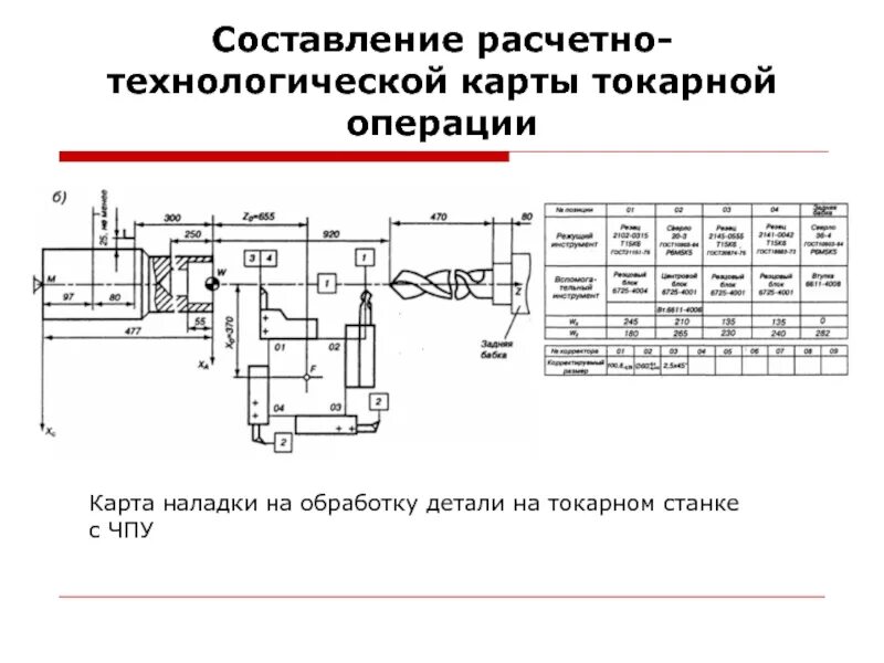 Схема наладки станка. Расчетно технологическая карта пример. Расчетно технологическая карта для чпу пример. Расчетно-технологическая карта наладки. Составления расчетно-технологическая карта наладки.