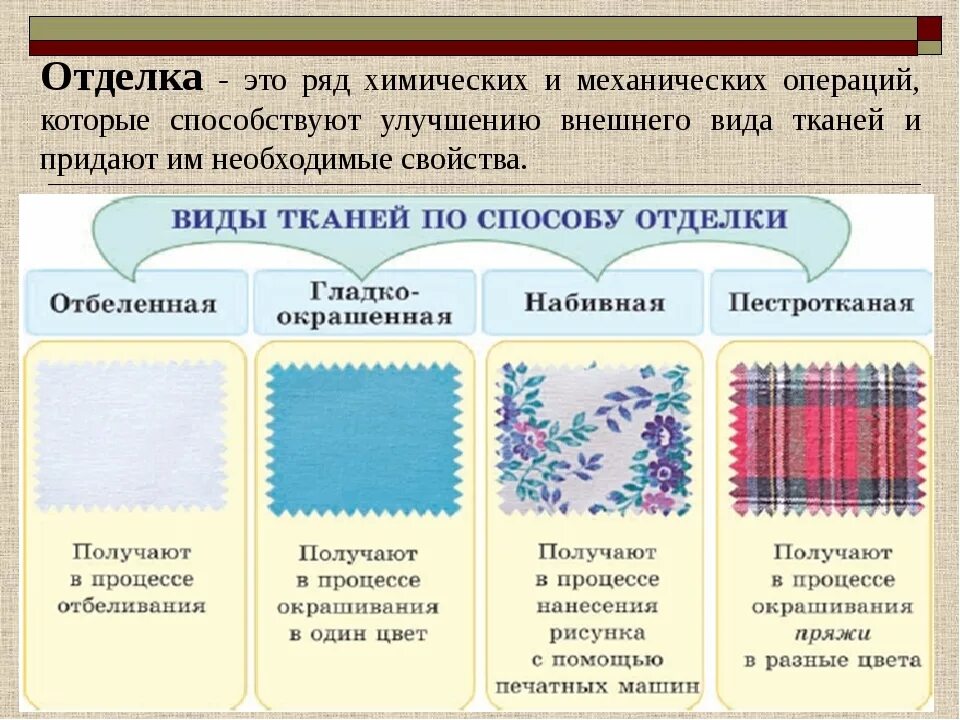 Какие бывают ткани 2 класс технология. Виды тканей. Виды отделки ткани. Тип отделки ткани это. Разные виды ткани.