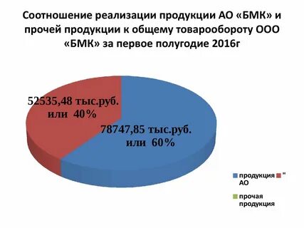 Коэффициент реализации