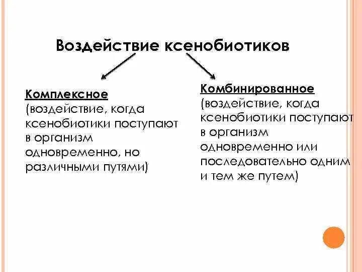 Ксенобиотики в организме. Классификация ксенобиотиков. Воздействие ксенобиотиков. Влияние ксенобиотиков на организм человека. Ксенобиотики примеры.