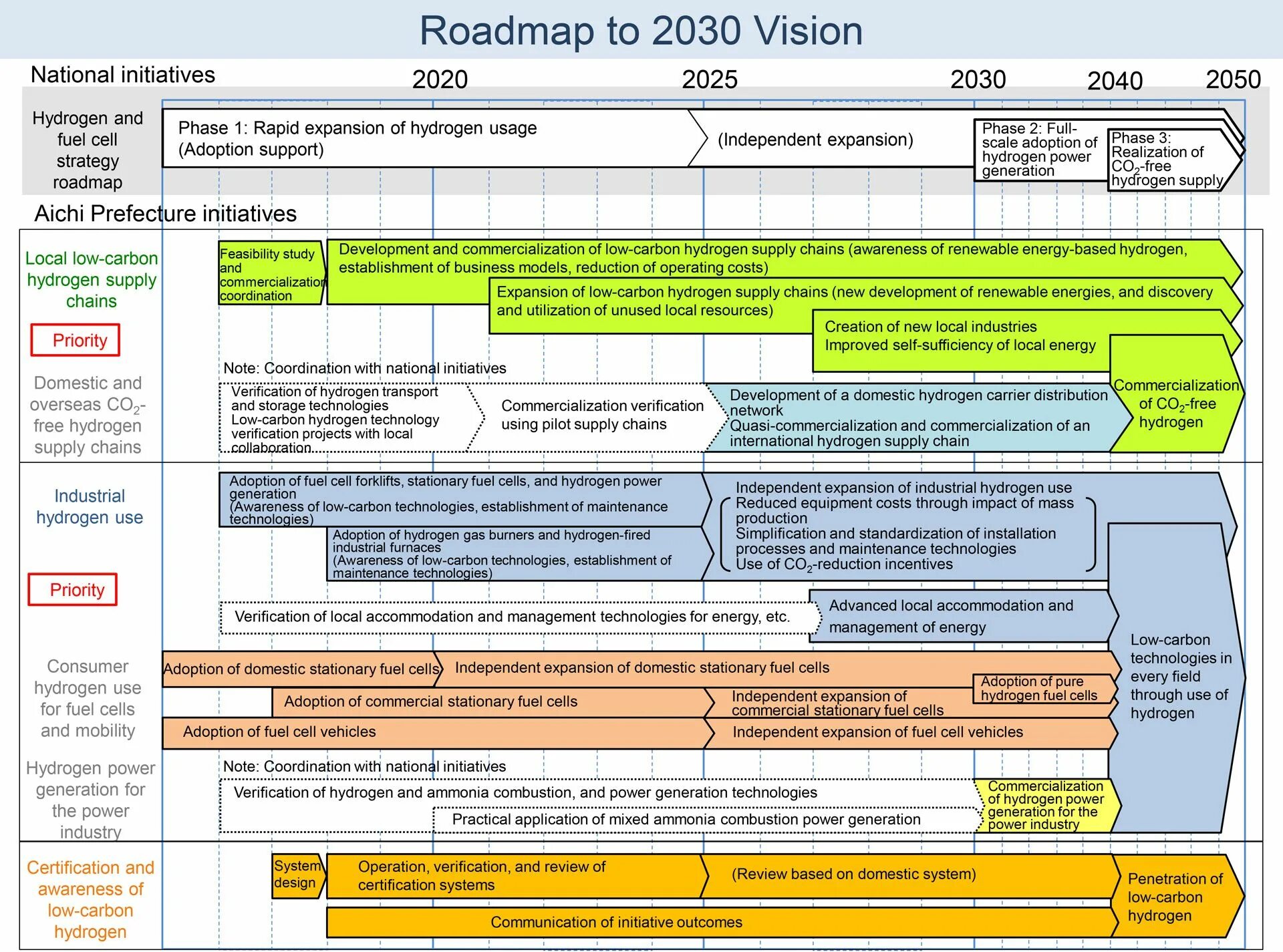 V shaped model. Operation verify. Show ip dhcp binding. 0». Show ip dhcp binding.