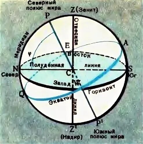 Точка севера