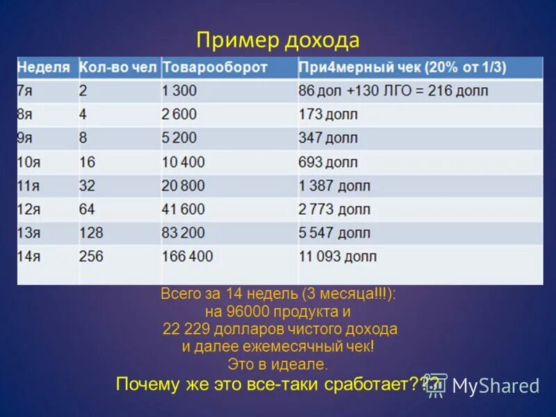 Из чего складывается бюджет семьи. 5 примеров доходов. Источники получения дохода примеры. Источники дохода список. Доходы виды доходов.