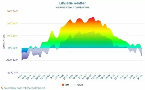Прогноз погоды в молодечно на 3 дня