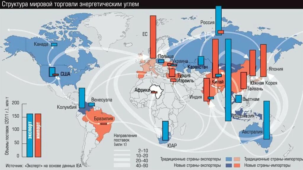 Лидирующие страны по добыче каменного угля. Таблица регионов в России по добыче каменного угля. Страны Лидеры по добыче угля на карте. Угольная промышленность страны Лидеры по добыче.