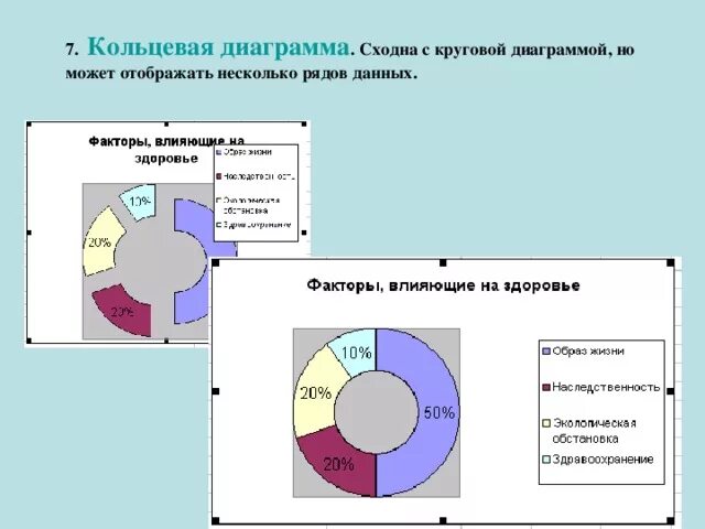 Сделать кольцевую диаграмму