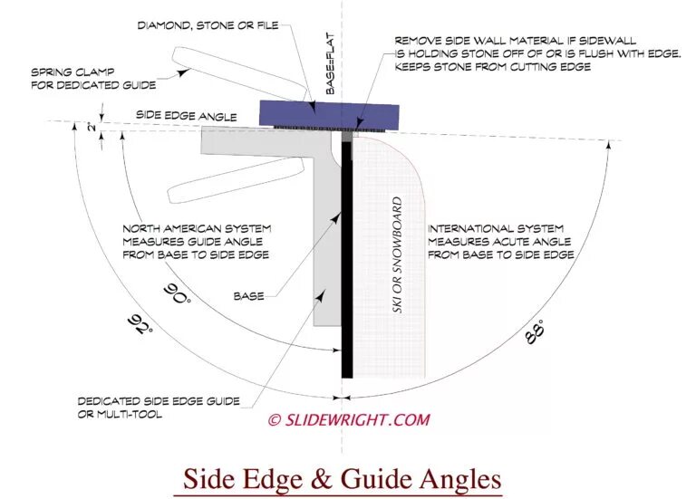 Side edge. Angle edge. cutoff angle что это. metal edges, ski and snowboard. side base edge tuner.