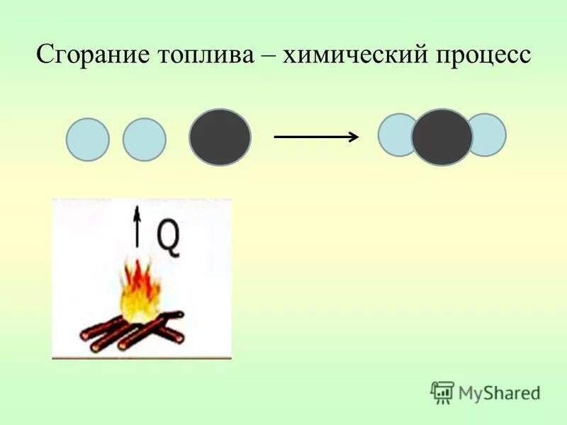 Что значит горение. Сгорание топлива. Процесс горения в физике. Сгорание топлива рисунок. Химический процесс горения.