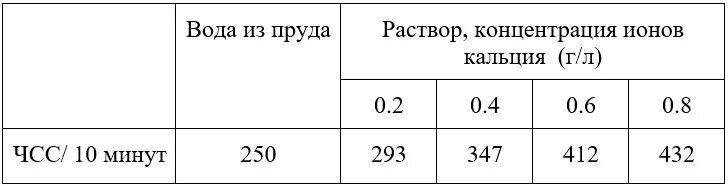 Эксперимент с дафниями и хлоридом кальция. Эксперимент с дафниями и хлоридом кальция