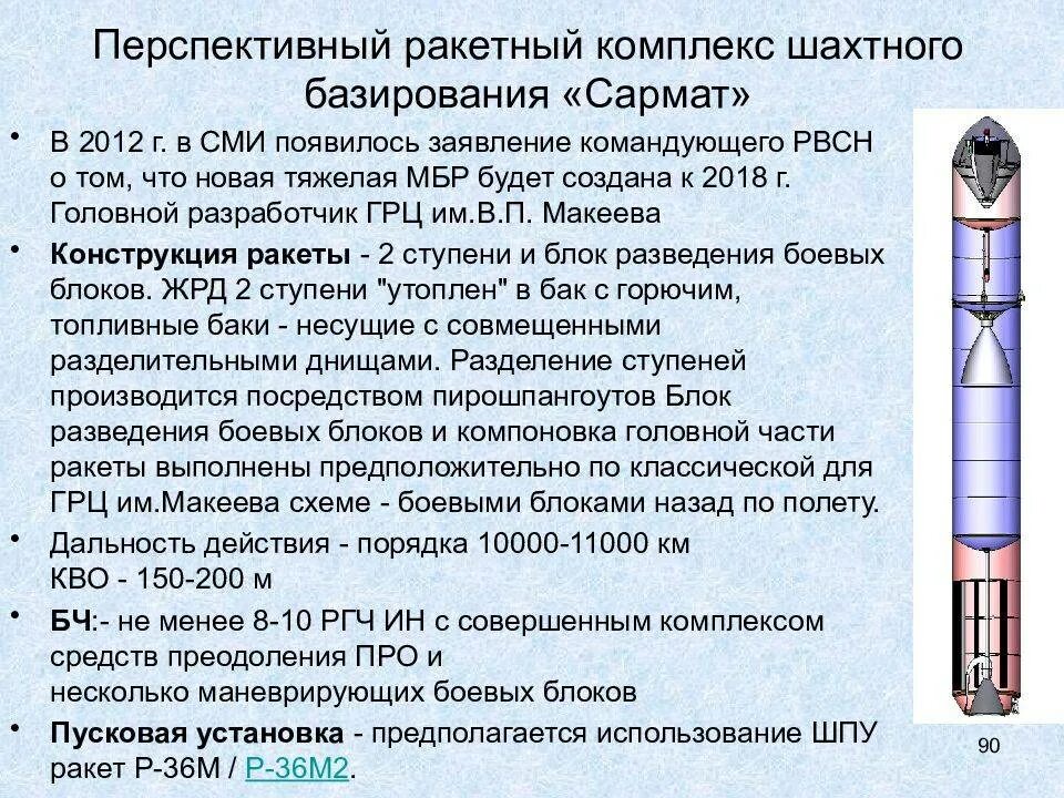 Баллистическая ракета РС-28 Сармат. Сармат ракетный комплекс шахтный. Сармат ракетный комплекс характеристики. Ракеты шахтного базирования Сармат.