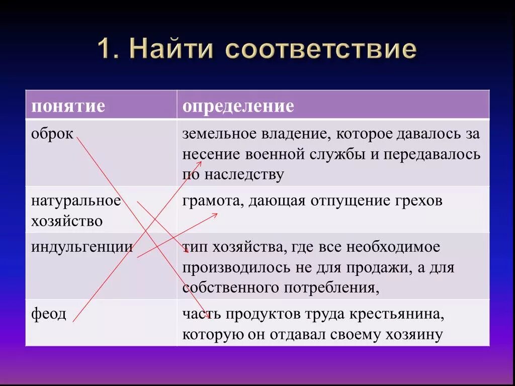 Земельное владение полученное за военную службу