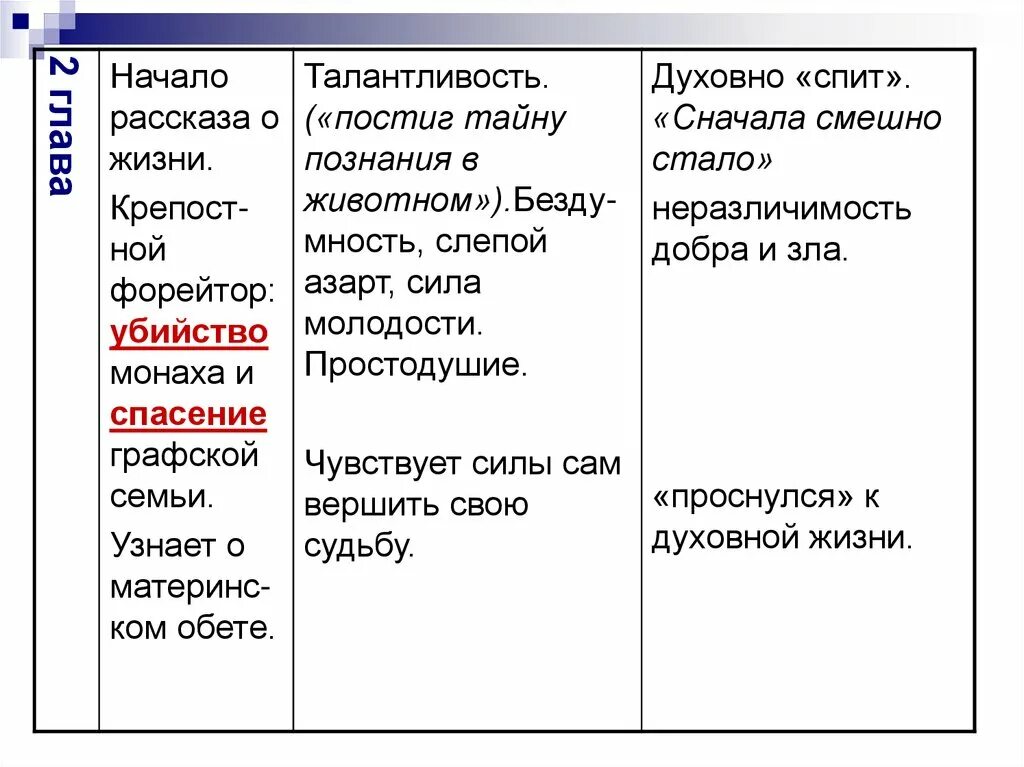 Образ жизни героя. Этапы жизни Флягина Очарованный. Черты характера Ивана Флягина таблица. Очарованный Странник таблица по главам. Этапы жизни Ивана Флягина.