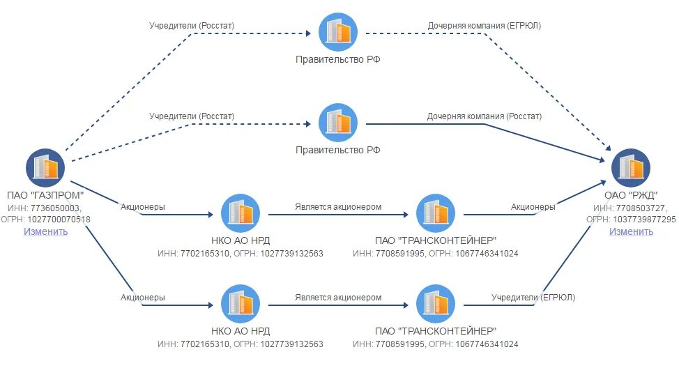 Интегрум. Система Интегрум. Интегрум Скриншоты. Интегрум проверка контрагентов.