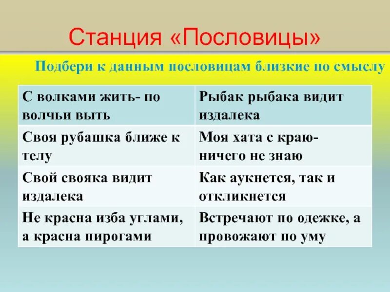 Подобрать по смыслу пословицы