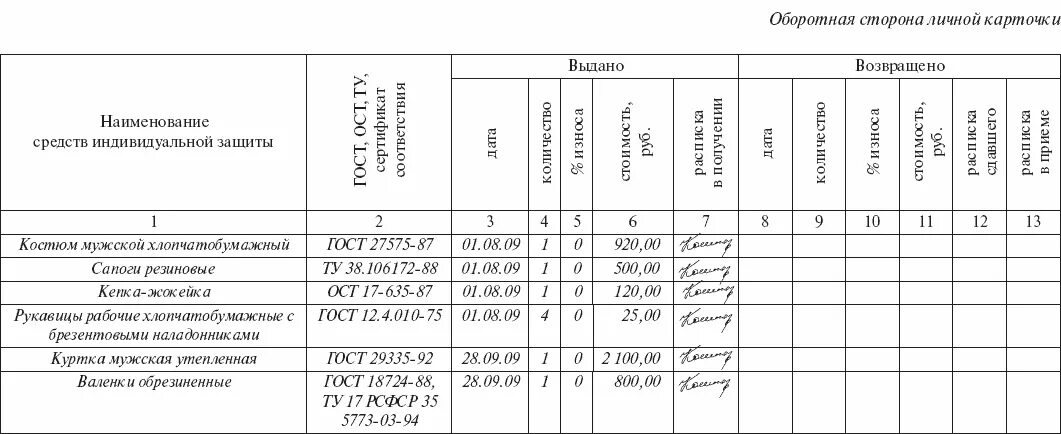 Пример заполнения журнала выдачи СИЗ. Журнал учета выдачи СИЗ образец заполнения. Пример заполнения журнала учета выдачи СИЗ. Журнал учета выдачи средств индивидуальной защиты СИЗ.