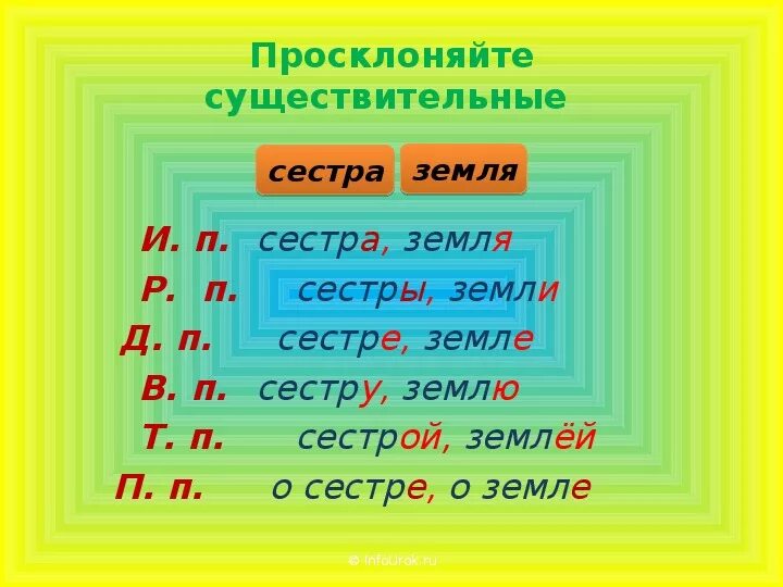 Склонение. Склонение существительных. Просклоняй существительное сестра. 2. Просклоняйте существительное сестра..