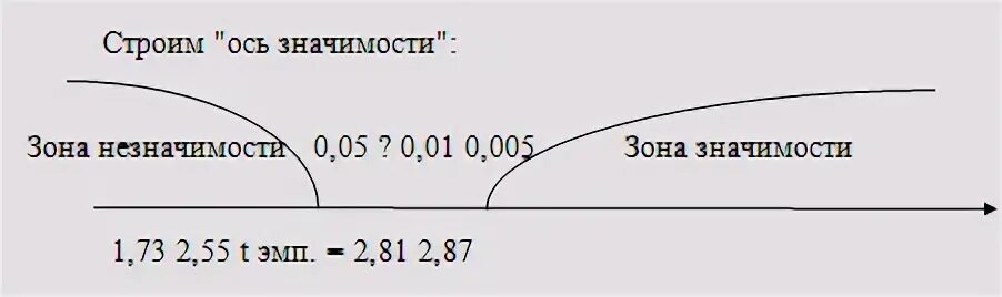 Ось значение 1 класс. Ось значение 1 класс