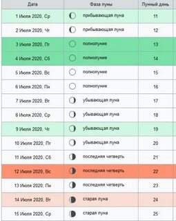 Какое сегодня число по календарю