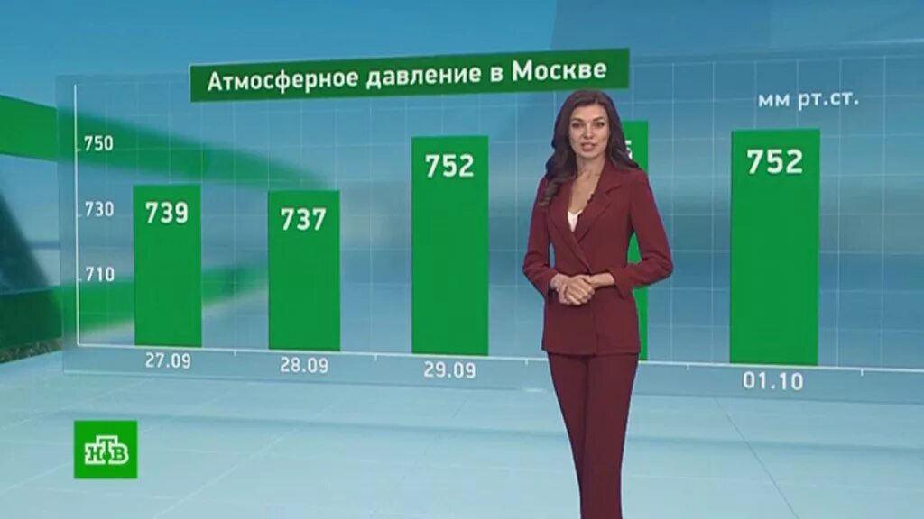 Давление сегодня прогноз. Давление в Москве сейчас. Атмосферное давление сегодня в Москве. Атмосферное давление в Москве сейчас. Атмосферное давление сегодня в Москве сейчас.