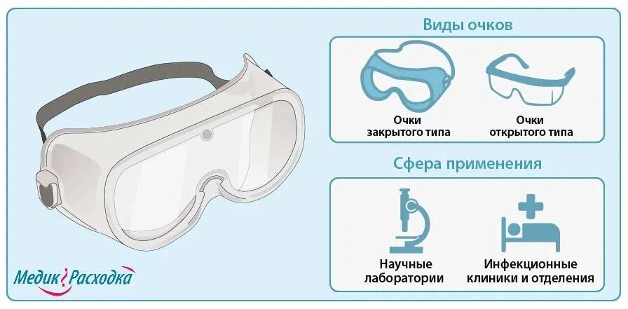 Функции защиты глаза. Типы защитных очков. Очки открытого и закрытого типа. Строение защитных очков. Очки защитные инфографика.