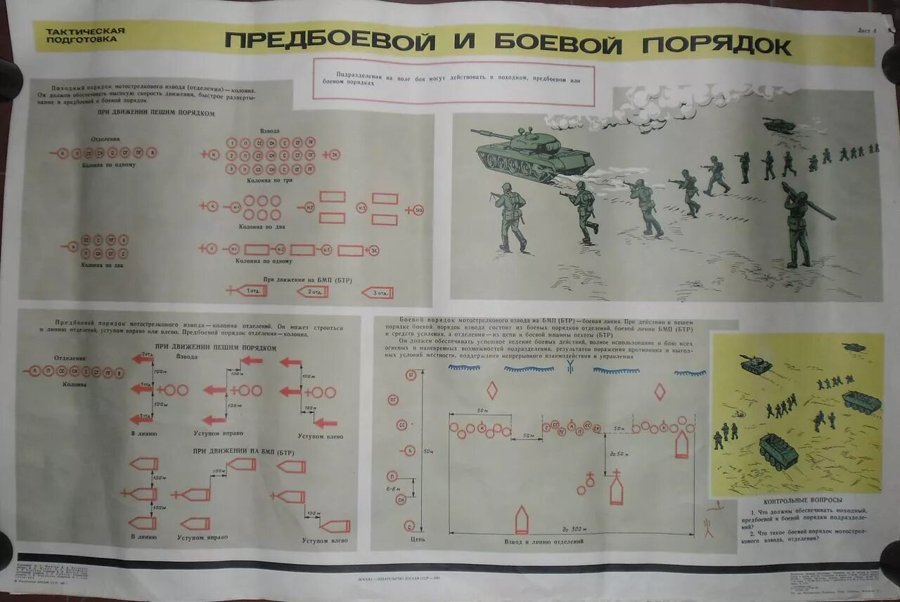 Плакаты по боевой подготовке. Тактическая подготовка плакат. Пособие по тактической подготовке. Плакаты по тактико специальной подготовке.