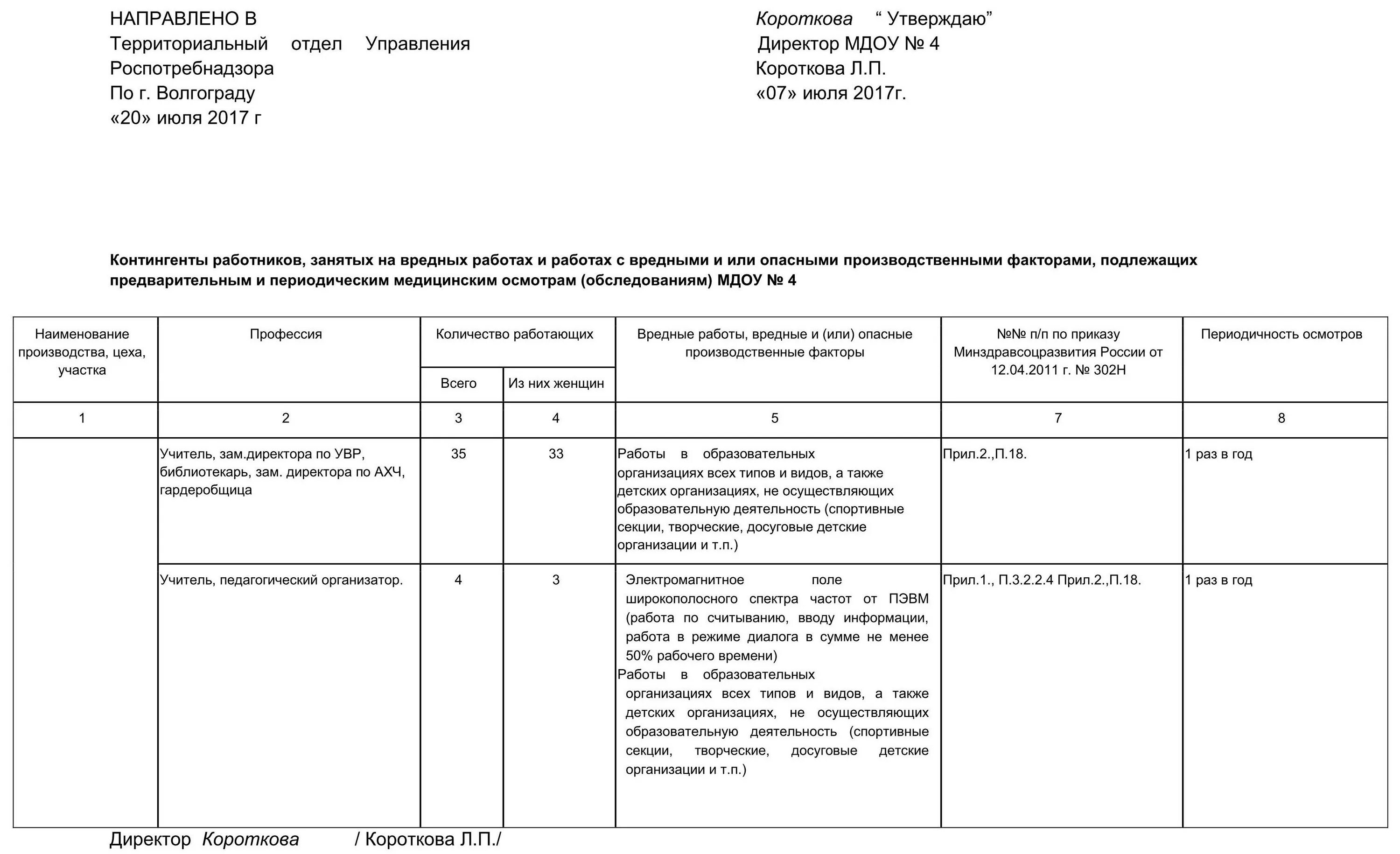 Бланк списка сотрудников для прохождения медосмотра образец. Приказ 302н список контингентов образец. Перечень профессий для прохождения медосмотра по приказу 302н. Список лиц подлежащих периодическим медицинским осмотрам образец 2021.