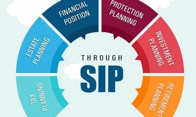 Sip via. Sip options. investment planning.