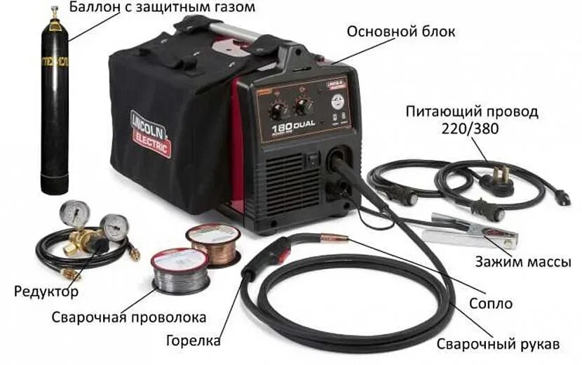 Какую маску выбрать для полуавтомата. Комплектация сварочного полуавтомата. сварка полуавтомат jonser 200qx. сварочный полуавтомат с флюсовой проволокой. классификация полуавтоматической сварки.
