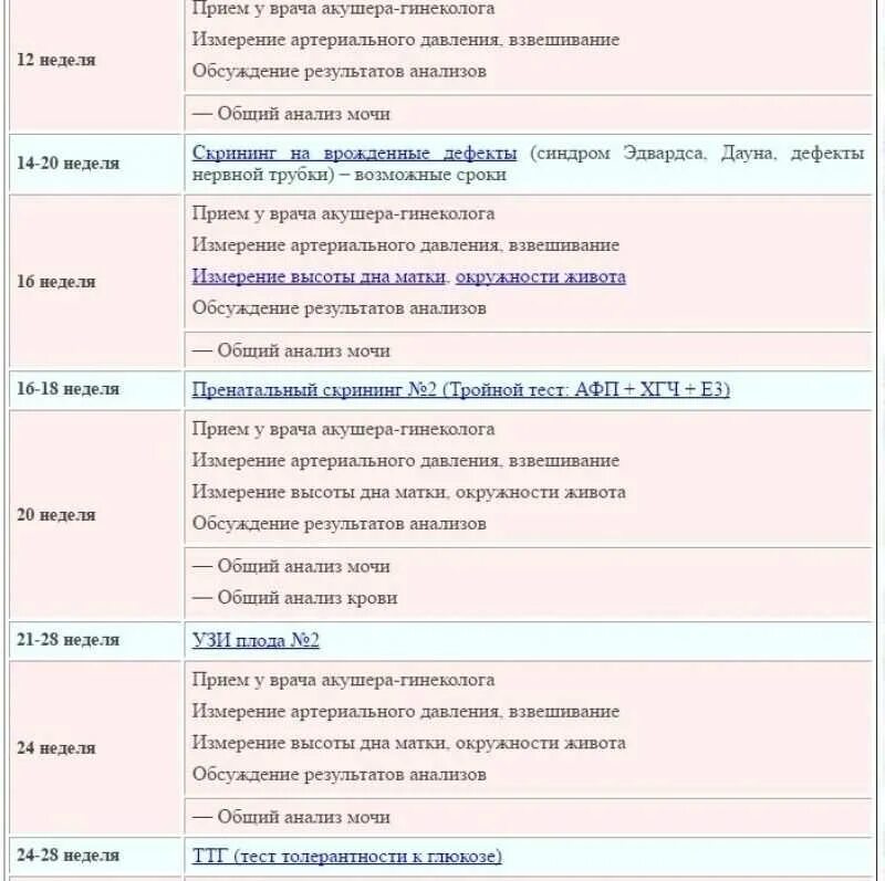 Анализ раньше срока. Обследование беременной во 2 триместре беременности. Перечень анализов в 1 триместре беременности. Список анализов при беременности 1 триместр беременности. Анализы при беременности 1 триместр список.