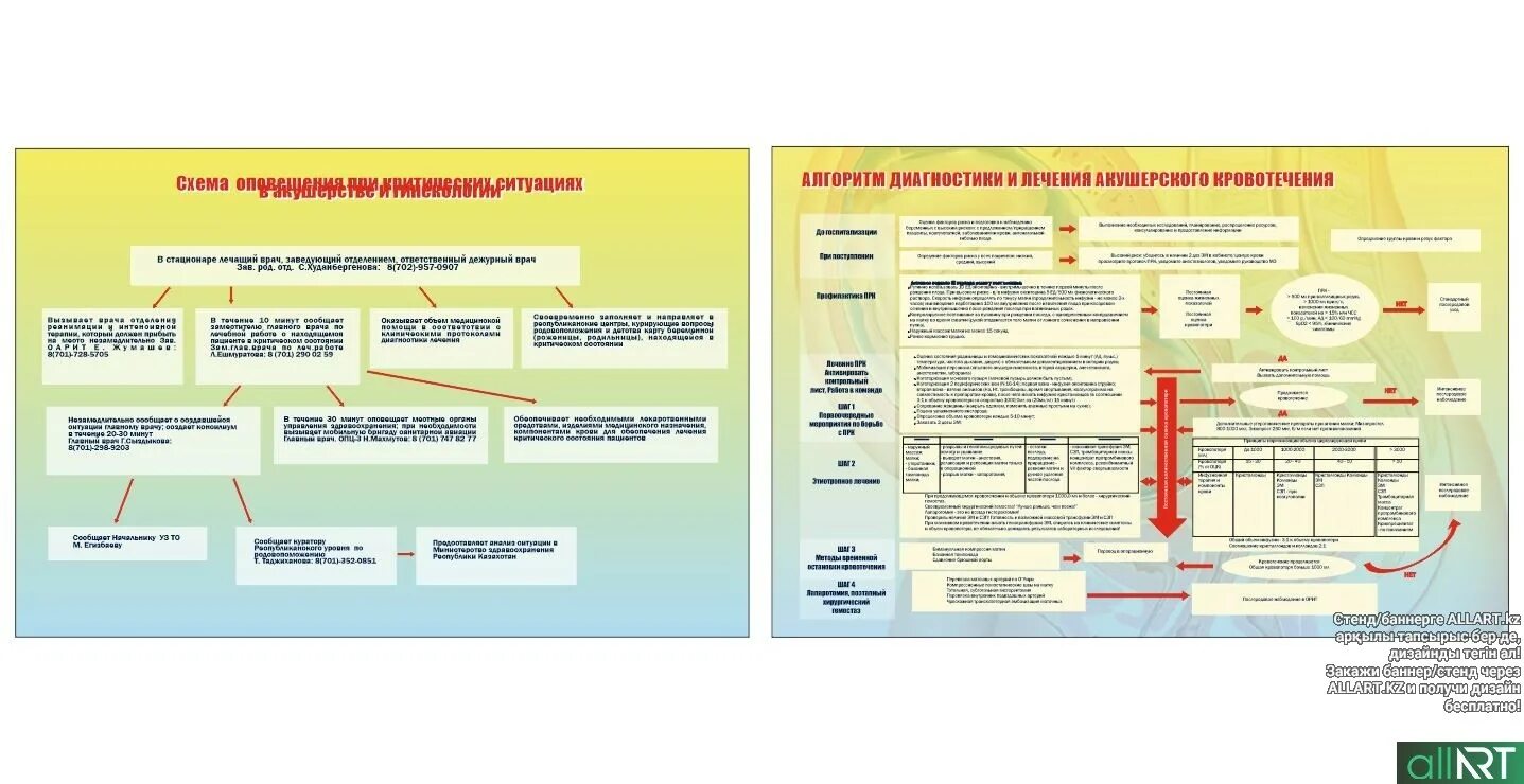 Алгоритм при послеродовом кровотечении. Неотложная помощь при акушерских кровотечениях алгоритм. алгоритм действий при акушерских кровотечениях. алгоритм при акушерских кровотечениях. акушерские кровотечения схема.