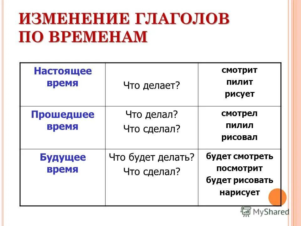 Класс какие бывают глаголы. Совершенные и несовершенные глаголы в русском языке 5 класс правило.