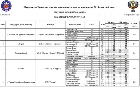 Пфо протоколы