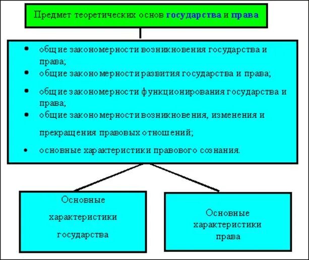 Общая психология изучает. Закономерности возникновения государства и права. Закономерности возникновения государства схема. Закономерности возникновения государства. Общие закономерности возникновения функционирования.