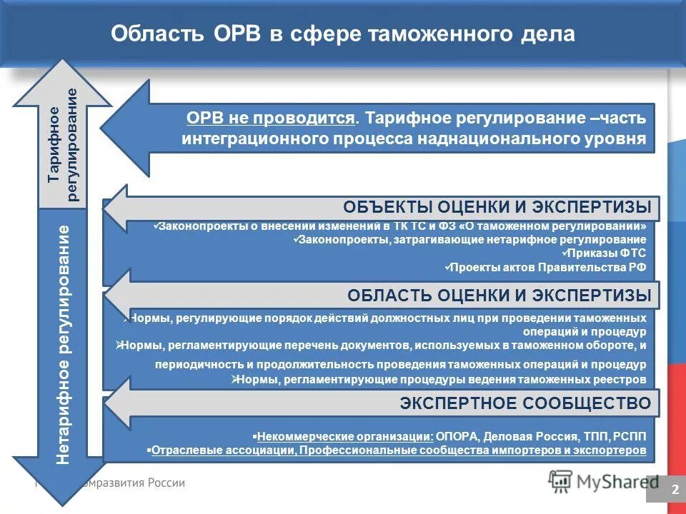 Таможенное дело предметы егэ. Специалитет таможенное дело. Предметы для поступления. Колледж таможенное дело. Показатели эффективности деятельности таможенных органов.